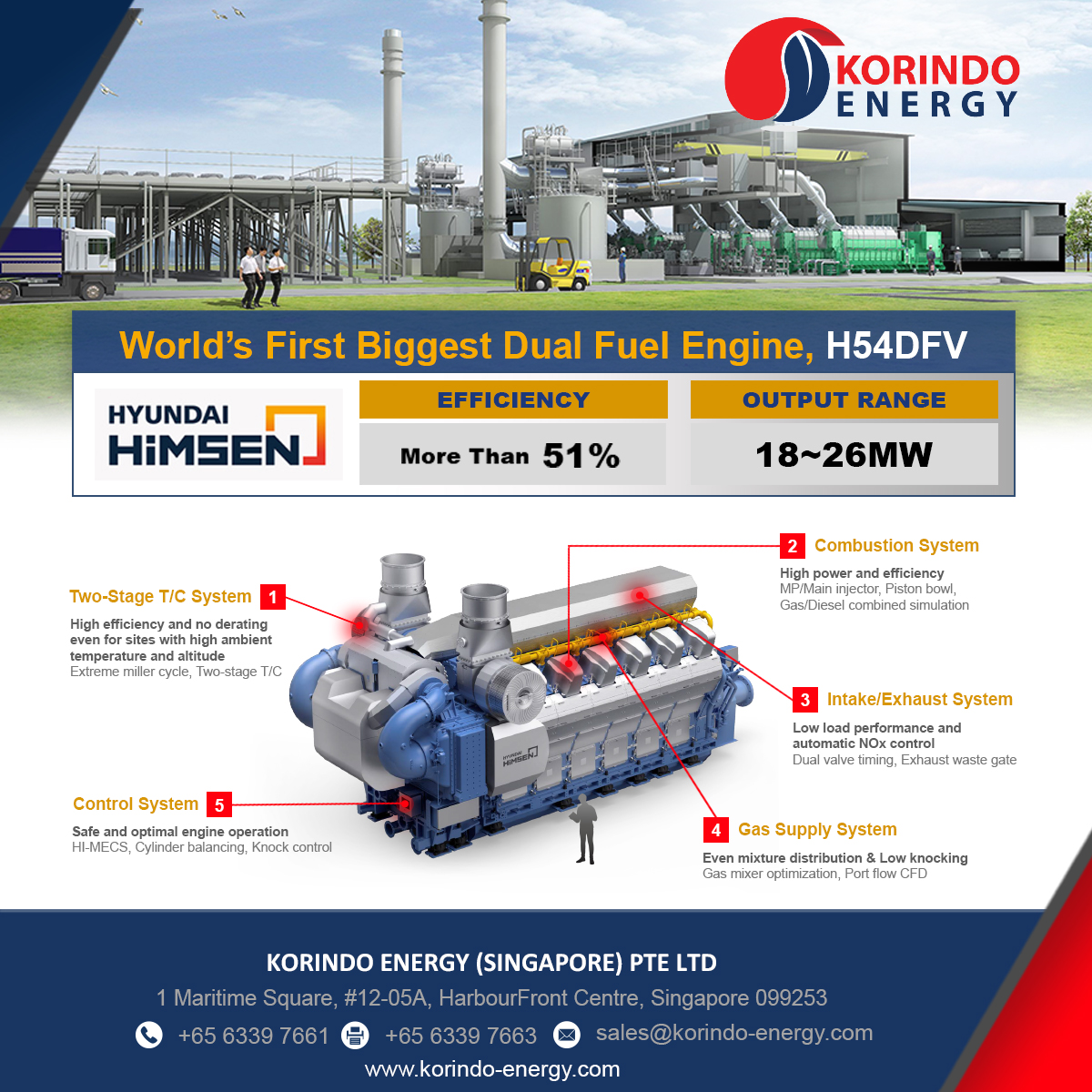 World’s First Biggest Dual Fuel Engine, H54DFV